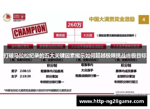 打破马拉松纪录的五大关键因素揭示如何超越极限挑战终极目标