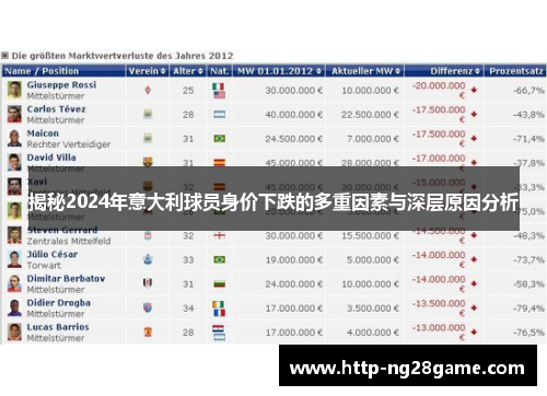 揭秘2024年意大利球员身价下跌的多重因素与深层原因分析