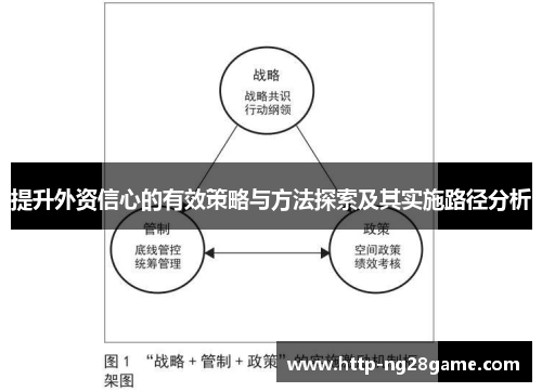 提升外资信心的有效策略与方法探索及其实施路径分析
