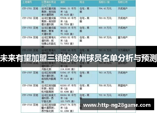 未来有望加盟三镇的沧州球员名单分析与预测