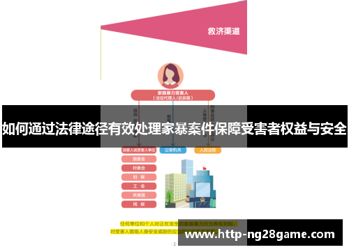 如何通过法律途径有效处理家暴案件保障受害者权益与安全