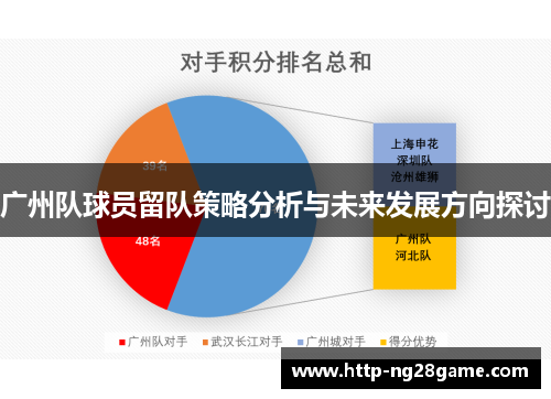 广州队球员留队策略分析与未来发展方向探讨