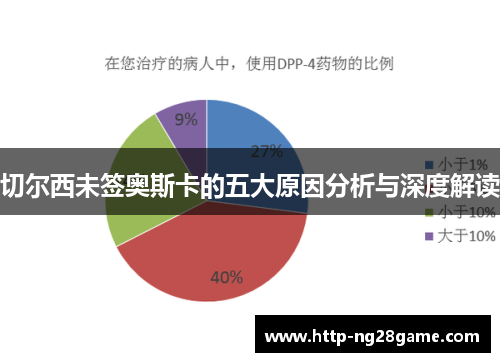 切尔西未签奥斯卡的五大原因分析与深度解读
