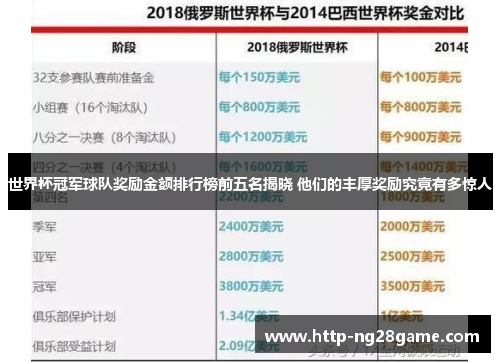 世界杯冠军球队奖励金额排行榜前五名揭晓 他们的丰厚奖励究竟有多惊人