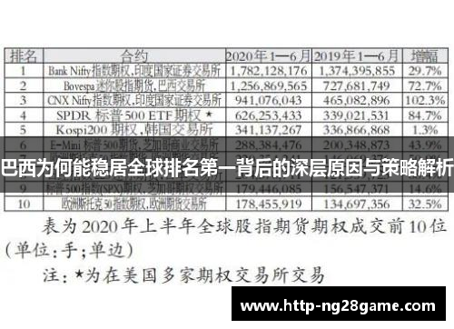 巴西为何能稳居全球排名第一背后的深层原因与策略解析
