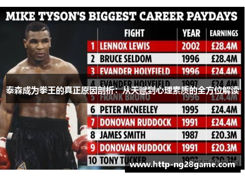 泰森成为拳王的真正原因剖析：从天赋到心理素质的全方位解读