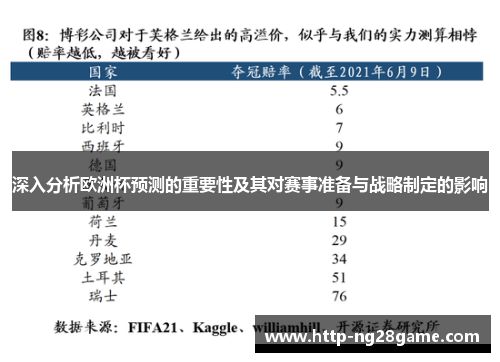 深入分析欧洲杯预测的重要性及其对赛事准备与战略制定的影响