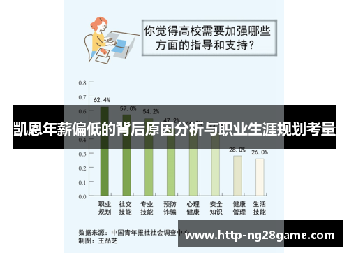 凯恩年薪偏低的背后原因分析与职业生涯规划考量