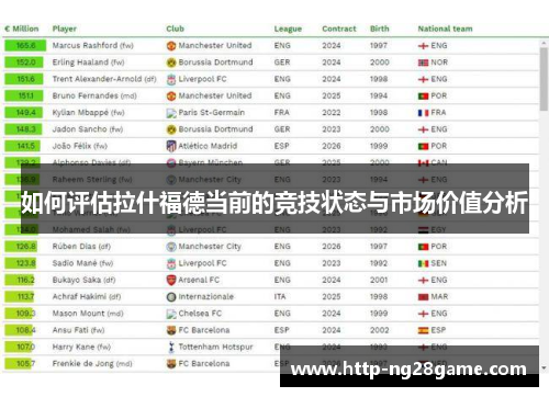如何评估拉什福德当前的竞技状态与市场价值分析