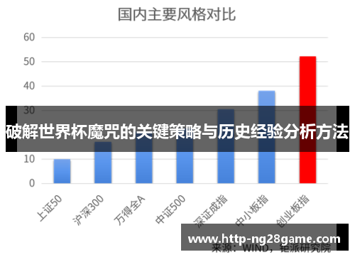 破解世界杯魔咒的关键策略与历史经验分析方法