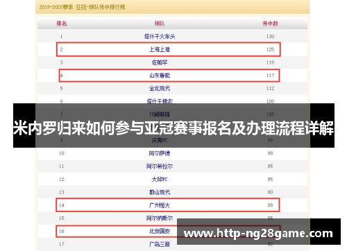 米内罗归来如何参与亚冠赛事报名及办理流程详解