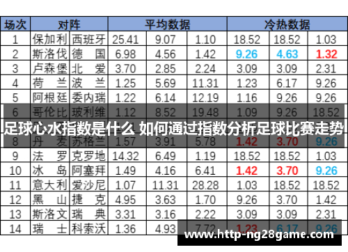 足球心水指数是什么 如何通过指数分析足球比赛走势