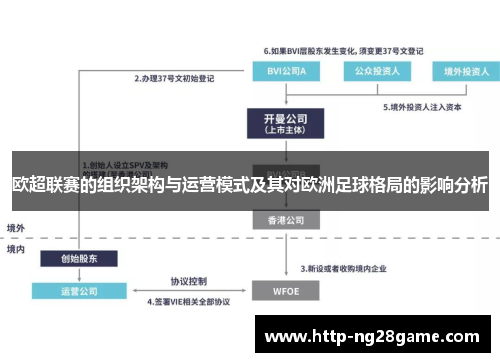 欧超联赛的组织架构与运营模式及其对欧洲足球格局的影响分析