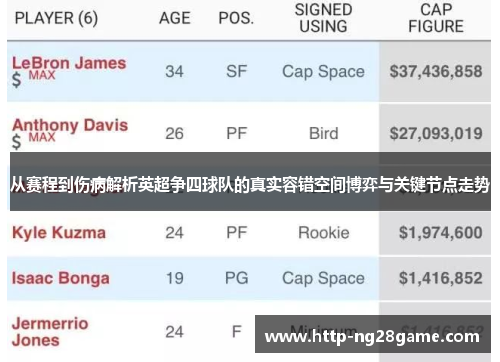 从赛程到伤病解析英超争四球队的真实容错空间博弈与关键节点走势